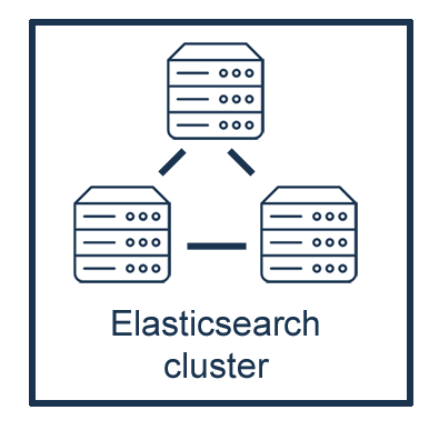 ElasticSearch Cluster